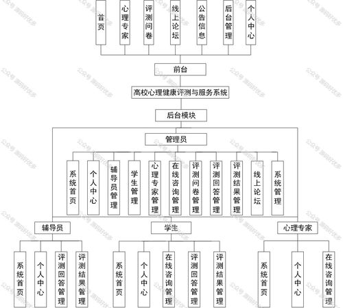 基于SpringBoot的高校心理健康評測與服務(wù)系統(tǒng)運行維護方案