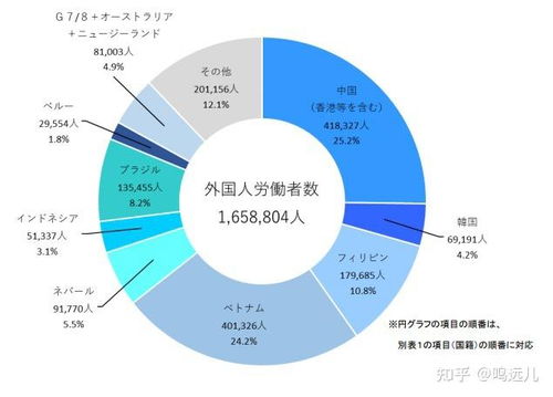 2021年日本批發(fā)與零售業(yè)就業(yè)前景 挑戰(zhàn)與機(jī)遇并存